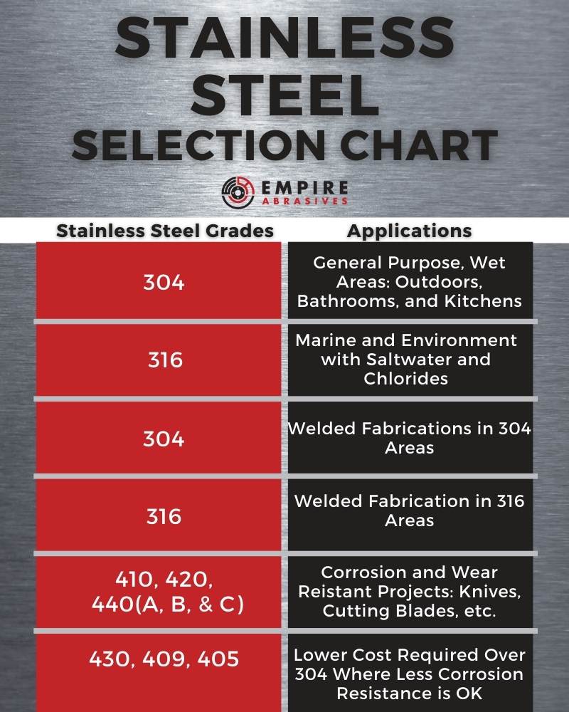 stainless-steel-selection-chart-1